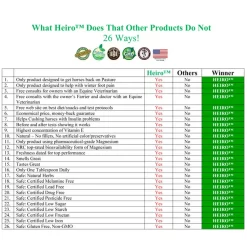 HEIRO For Horses -Pet Care Supplies 10002 8