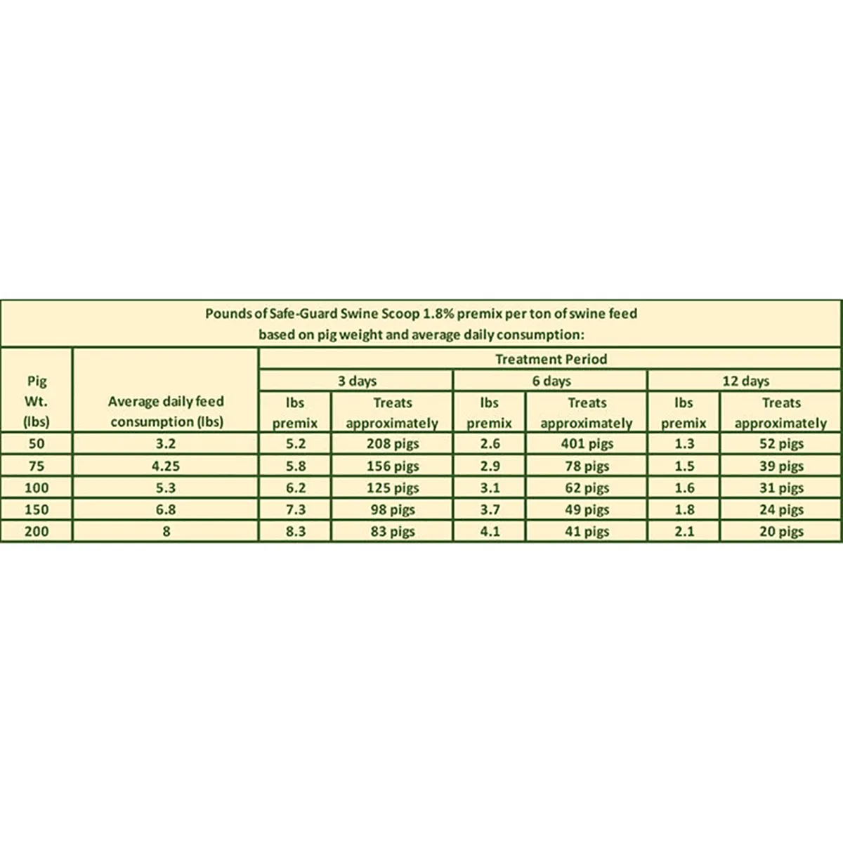 Safe-Guard Swine Dewormer 1.8% 2 Safe-Guard Swine Dewormer 1.8% - Image 2