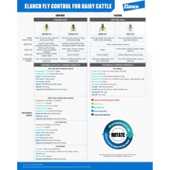 Agita 10 WG Insecticide -Pet Care Supplies 17310 4