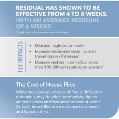 Agita 10 WG Insecticide -Pet Care Supplies 17310 6