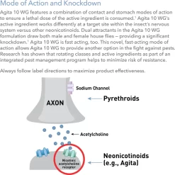 Agita 10 WG Insecticide -Pet Care Supplies 17310 8